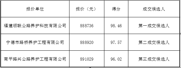 福建高速养护网 -  万搏正规平台,万搏（中国）