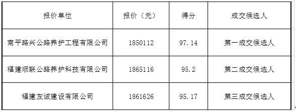 福建高速养护网 -  万搏正规平台,万搏（中国）