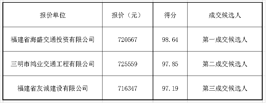 福建高速养护网 -  万搏正规平台,万搏（中国）